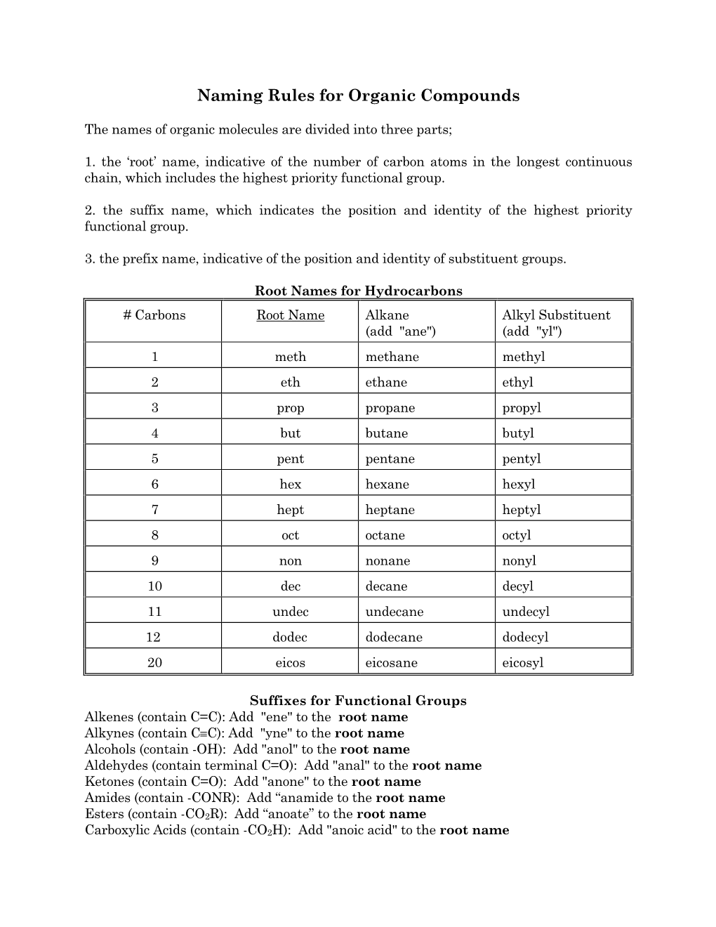 Root Names for Hydrocarbons