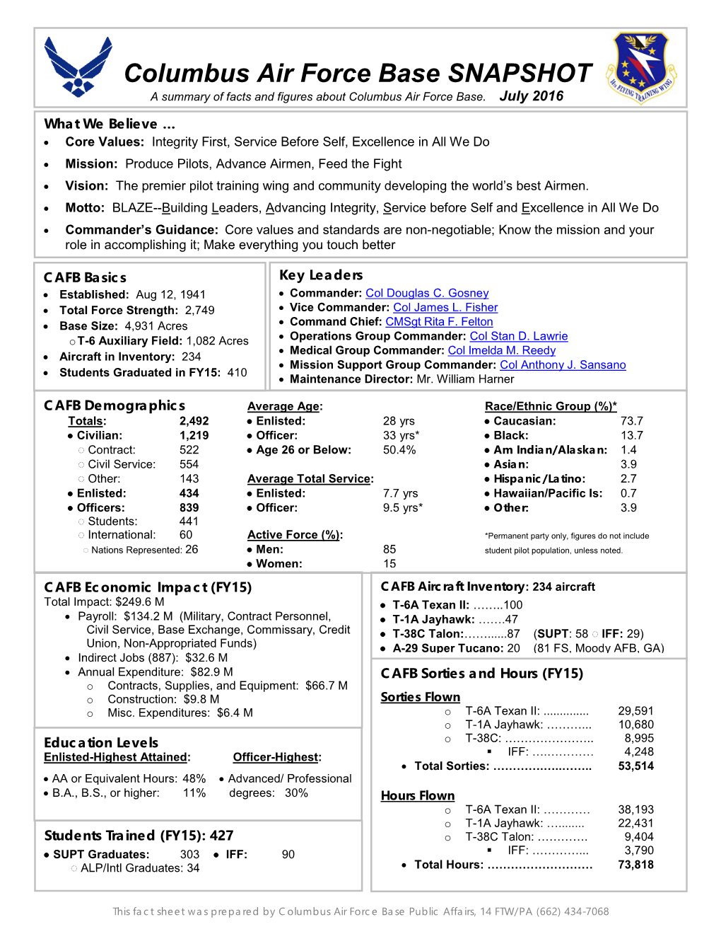 Columbus Air Force Base SNAPSHOT a Summary of Facts and Figures About Columbus Air Force Base