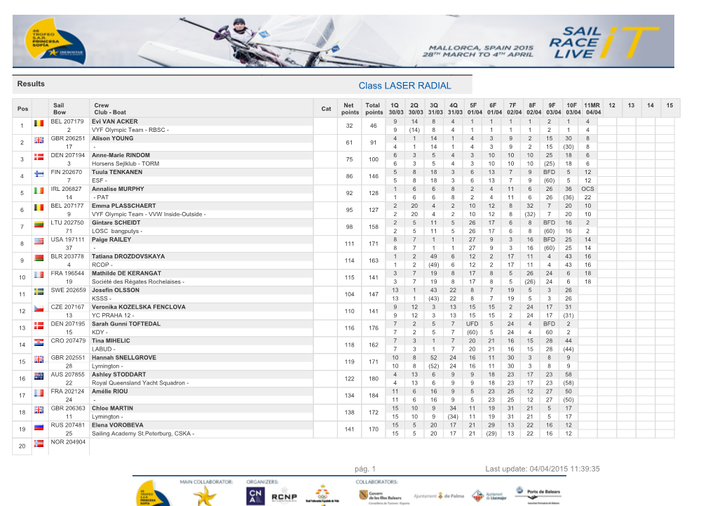 Class LASER RADIAL