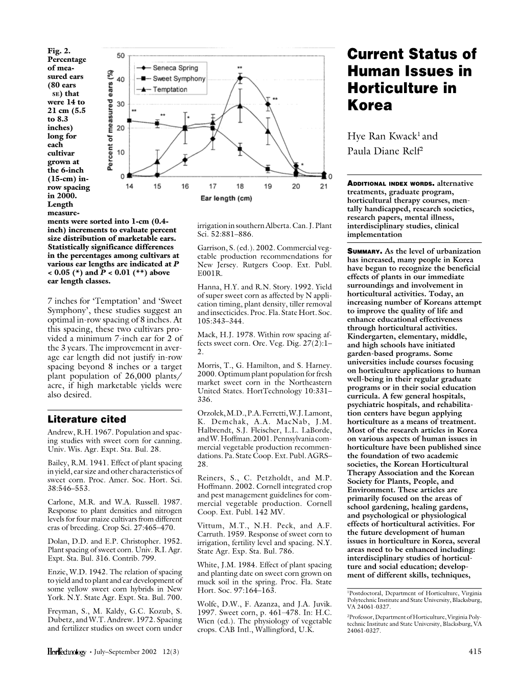 Current Status of Human Issues in Horticulture in Korea