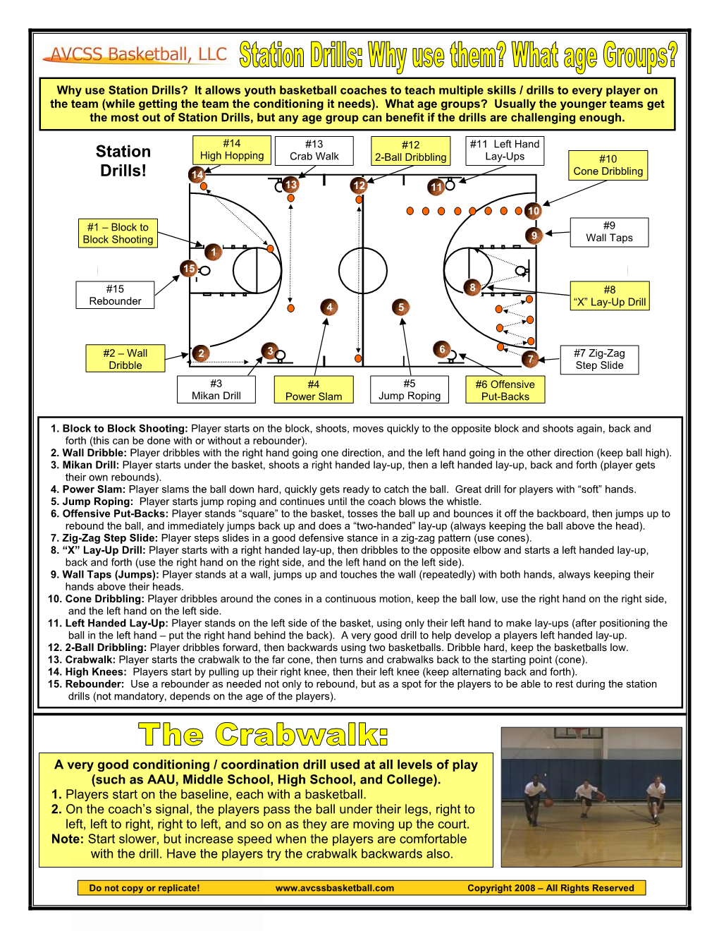 Station Drills for Youth Basketball