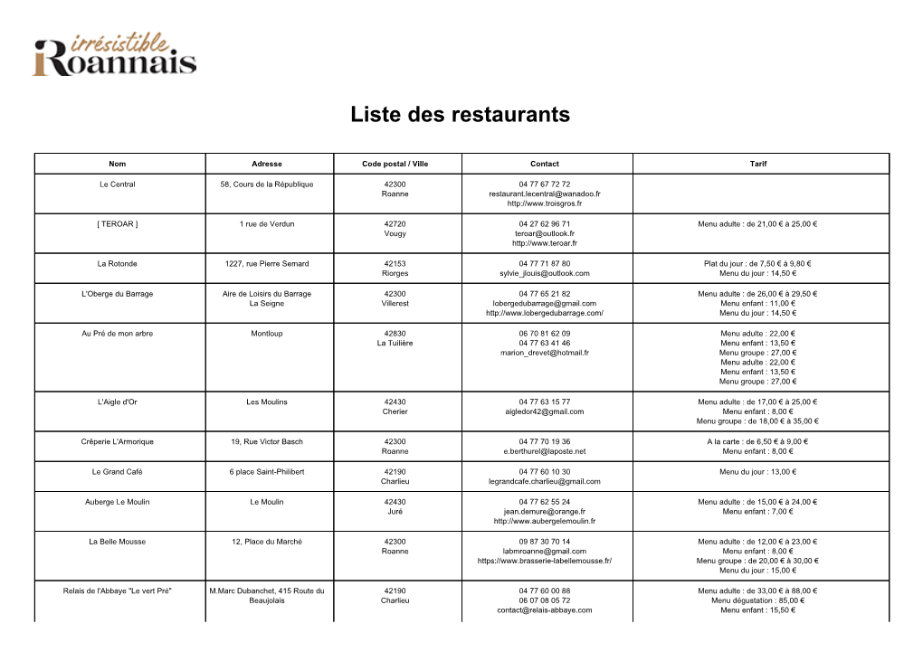 Liste Des Restaurants