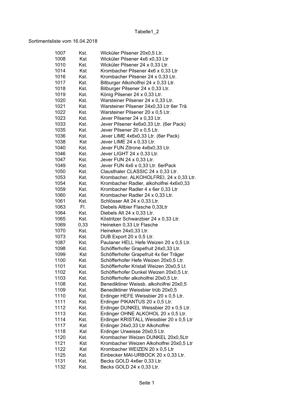 Tabelle1 2 Seite 1 Sortimentsliste Vom 16.04.2018 1007 1008 1010