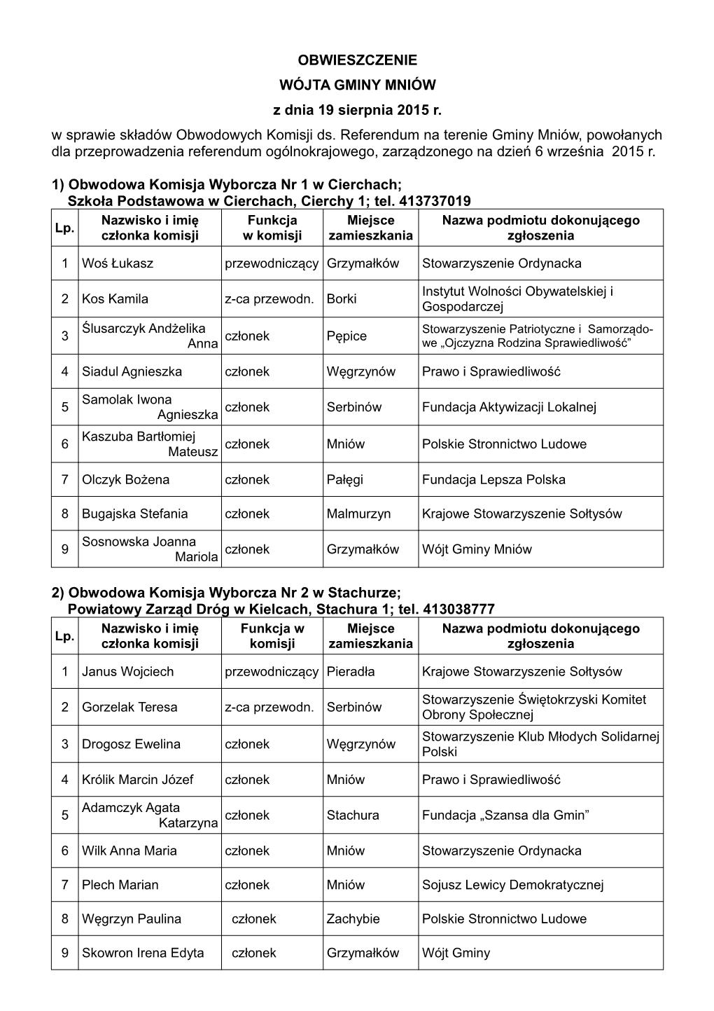 OBWIESZCZENIE WÓJTA GMINY MNIÓW Z Dnia 19 Sierpnia 2015 R. W Sprawie Składów Obwodowych Komisji Ds