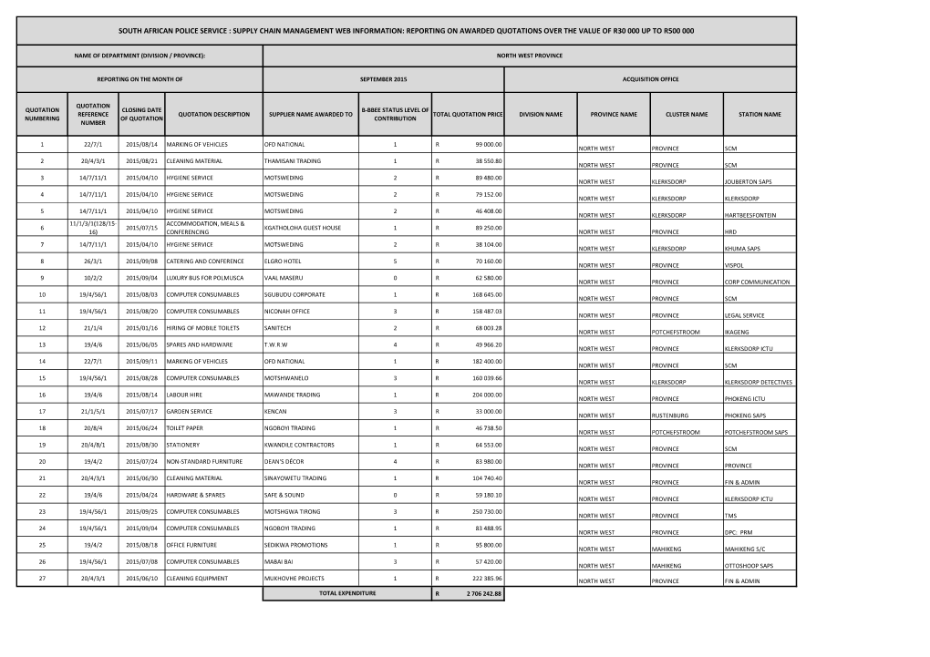 South African Police Service : Supply Chain Management Web Information: Reporting on Awarded Quotations Over the Value of R30 000 up to R500 000