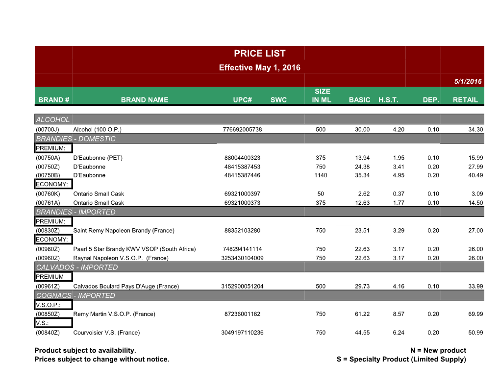 PRICE LIST Effective May 1, 2016 5/1/2016 SIZE BRAND # BRAND NAME UPC# SWC in ML BASIC H.S.T