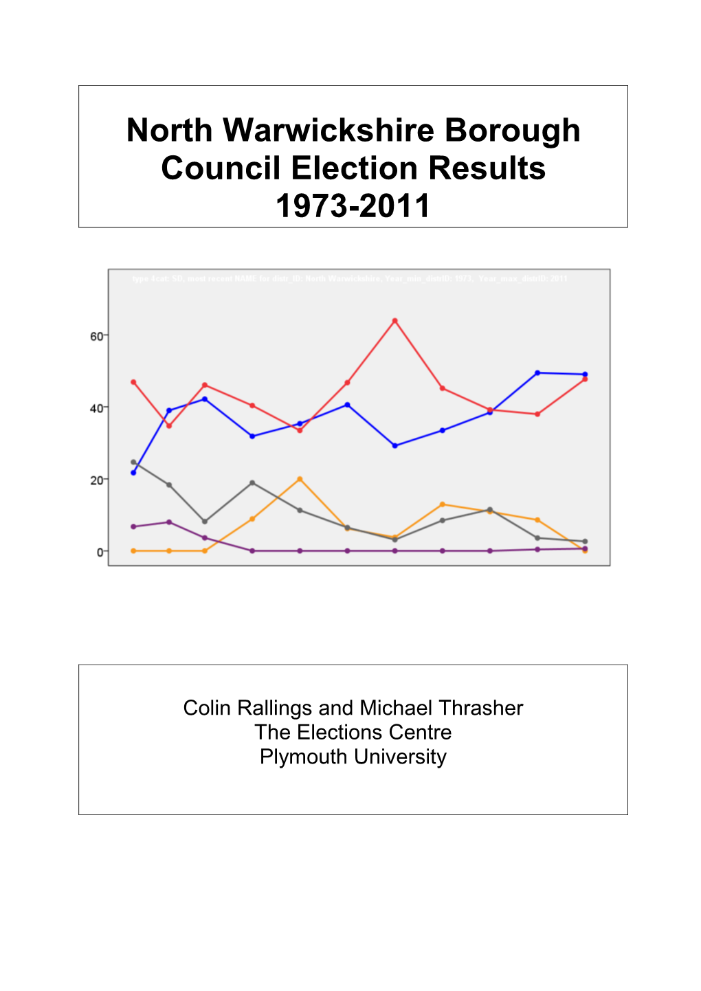 North Warwickshire Borough Council Election Results 1973-2011