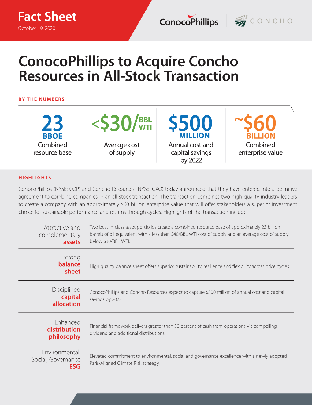 Conocophillips to Acquire Concho Resources in All-Stock Transaction