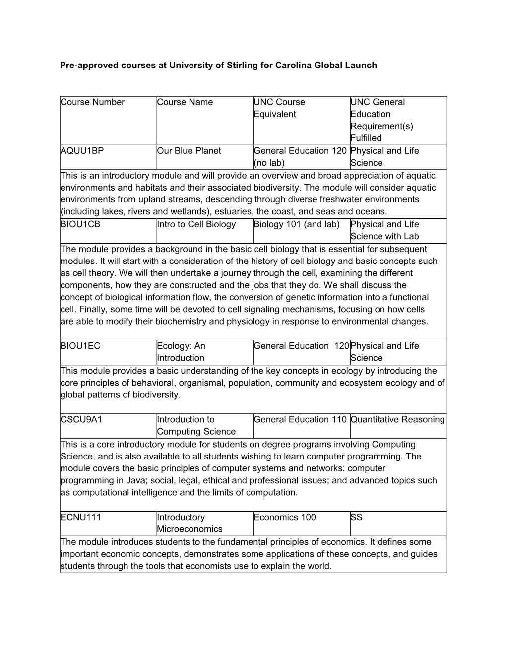 Pre-Approved Courses at University of Stirling for Carolina Global Launch Course Number Course Name UNC Course Equivalent
