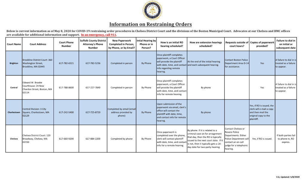 Information on Restraining Orders