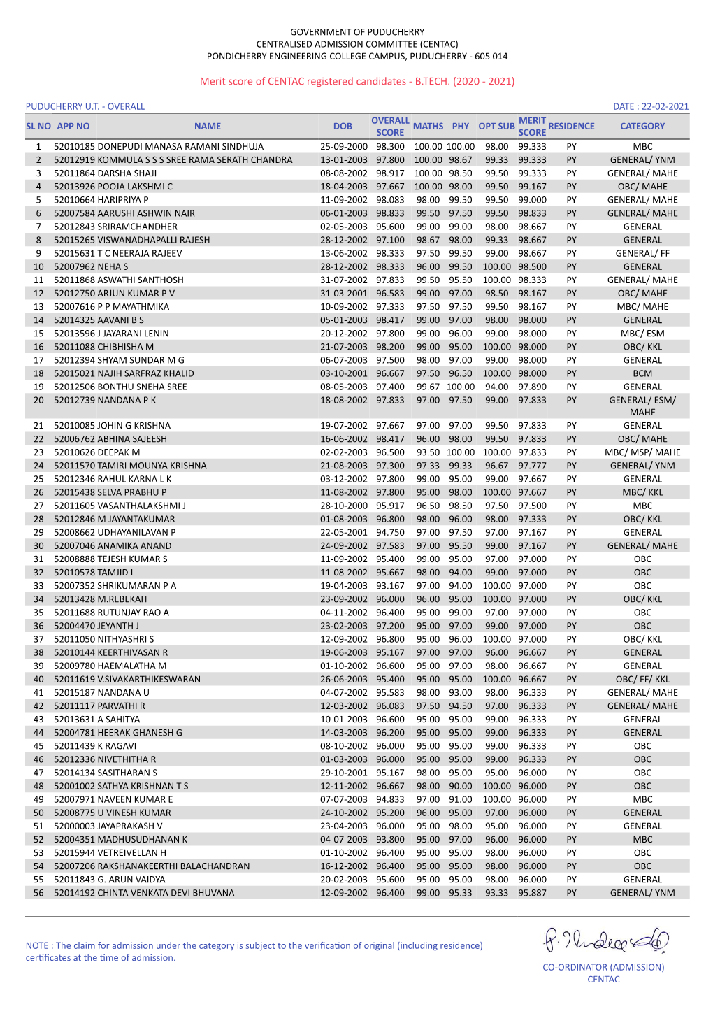 Merit Score of CENTAC Registered Candidates - B.TECH