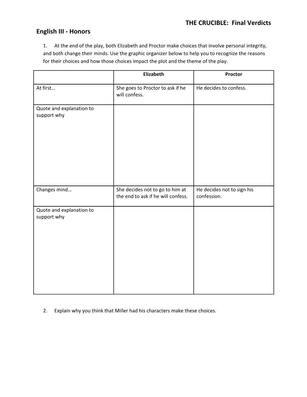 THE CRUCIBLE: Final Verdicts