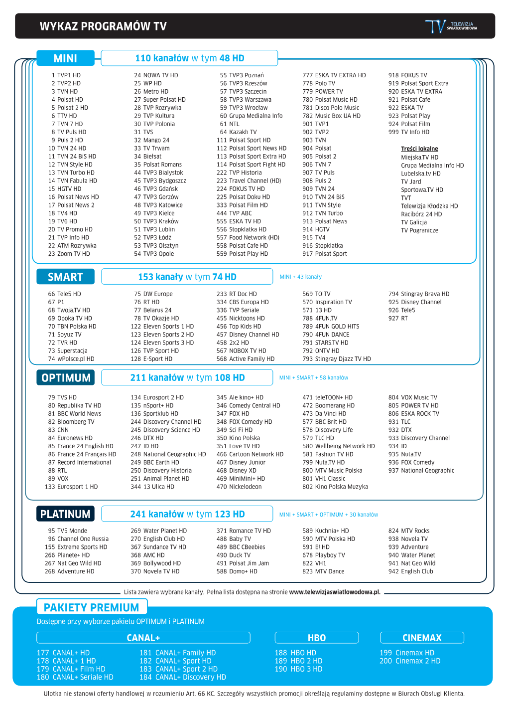 Pakiety Premium Mini Smart Optimum Platinum Wykaz