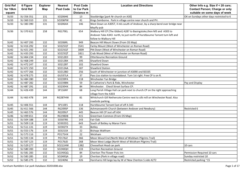 Farnham Ramblers Car Park Database 20201008.Xlsx Page 1 of 17 Grid Ref 6 Figure Explorer Nearest Post Code Location and Directions Other Info E.G