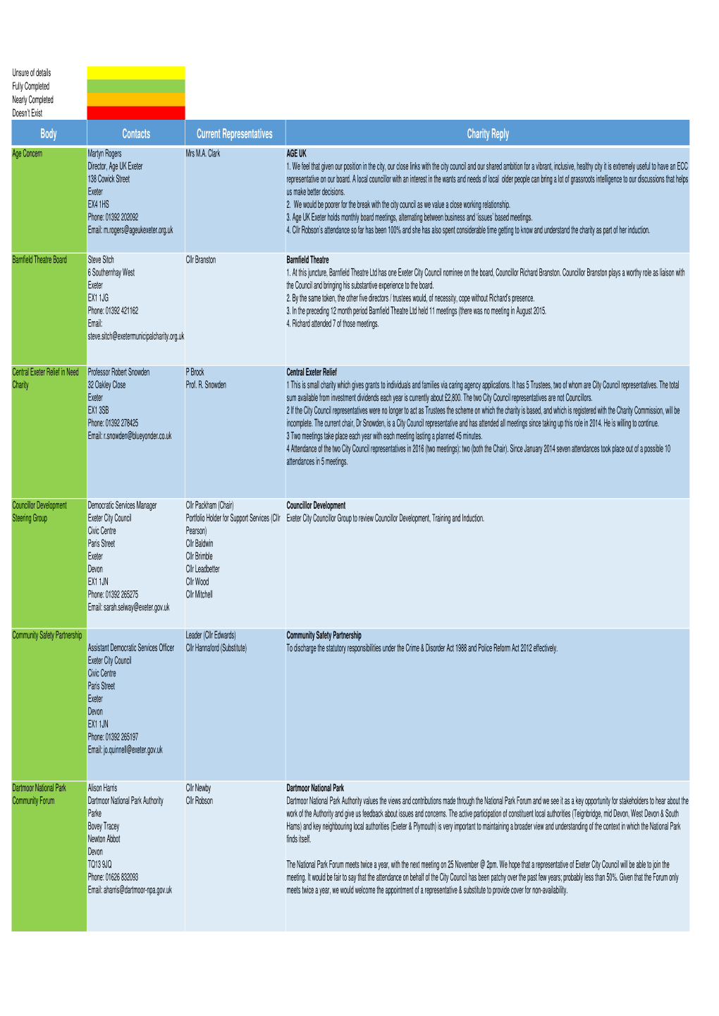 Contacts, Reps and Replies.Xlsx