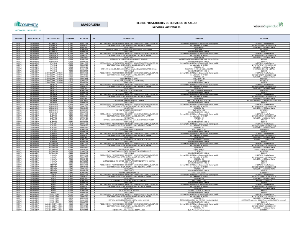 MAGDALENA Servicios Contratados •NIT 804.002.105-0 - ESS133