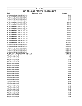 Account List of Donor for 17Th Jul-18 Receipt