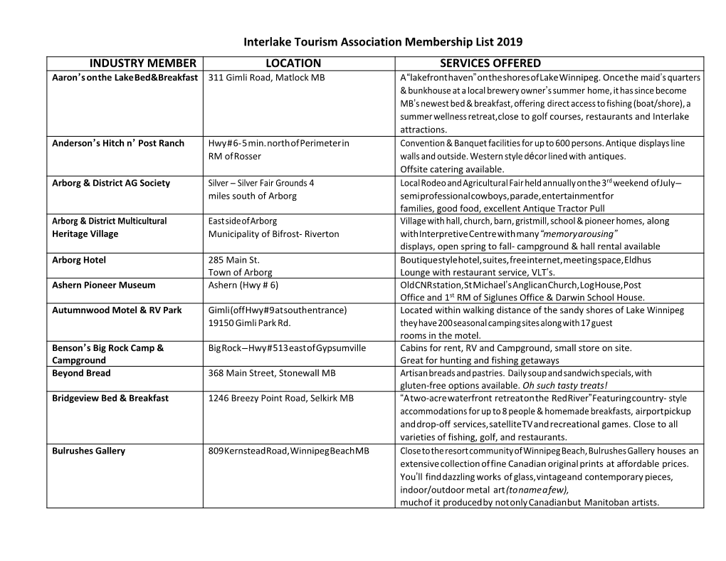Interlake Tourism Association Membership List 2009