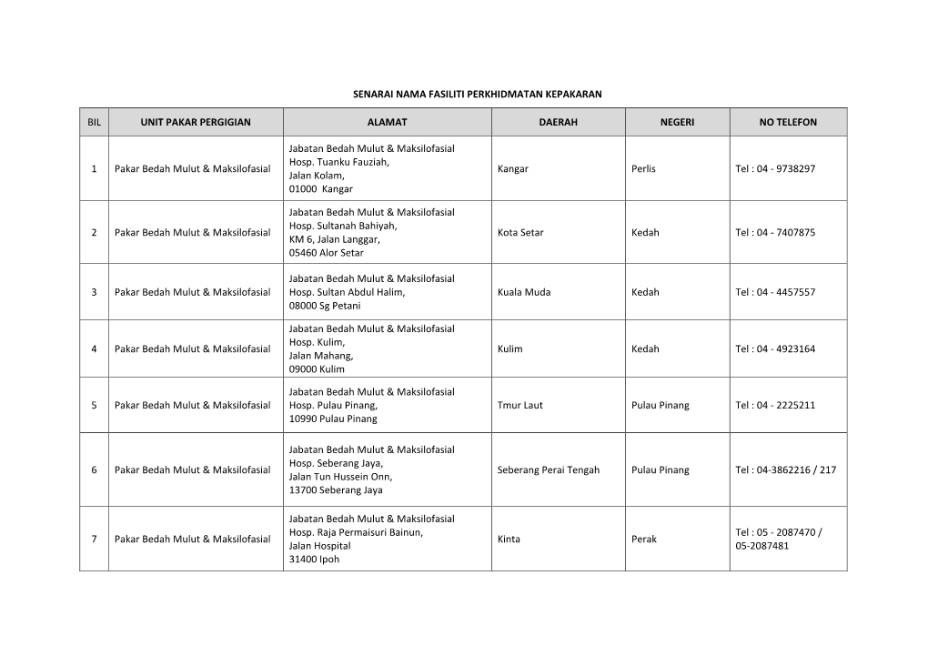 SENARAI NAMA FASILITI PERKHIDMATAN KEPAKARAN BIL UNIT PAKAR PERGIGIAN ALAMAT DAERAH NEGERI NO TELEFON 1 Pakar Bedah Mulut &