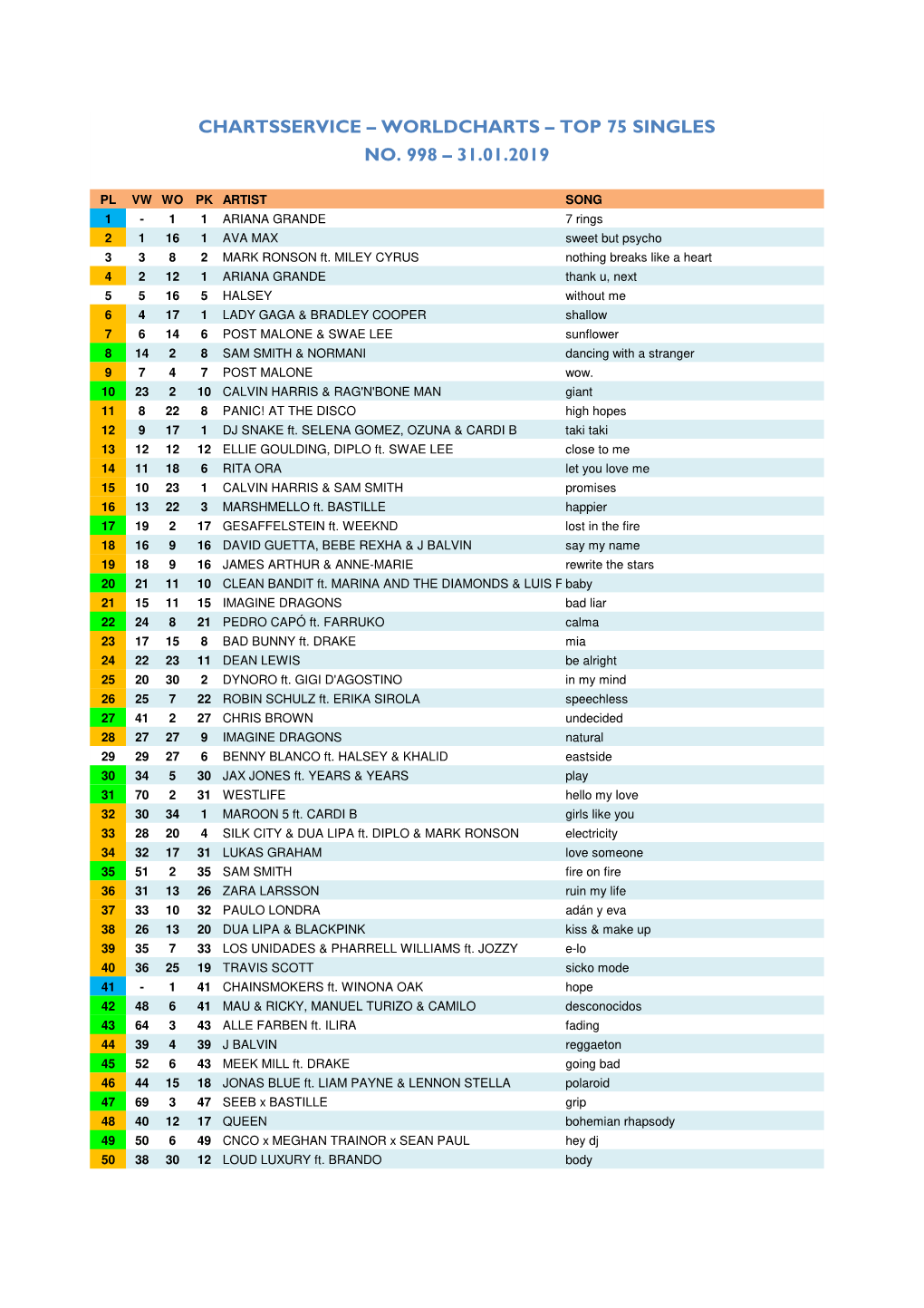 Worldcharts TOP 75 + Album TOP 30 Vom 31.01.2019