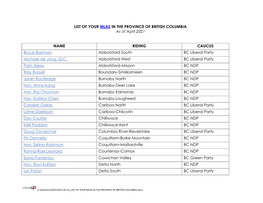 LIST of YOUR MLAS in the PROVINCE of BRITISH COLUMBIA As of April 2021