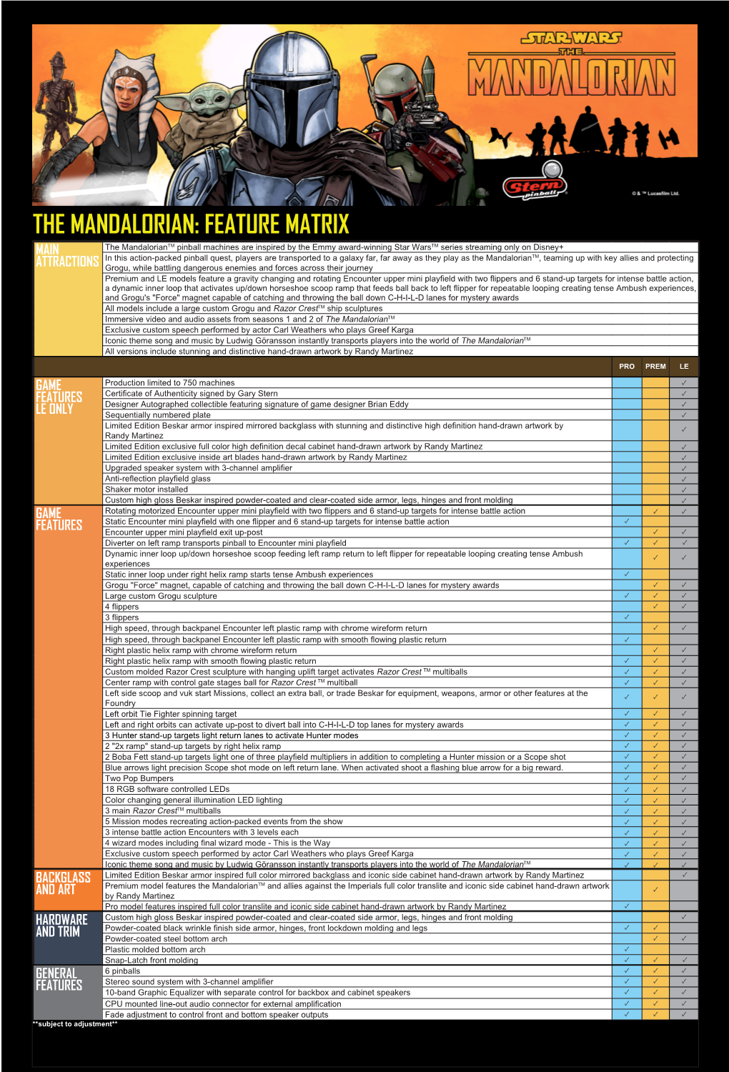 The Mandalorian: Feature Matrix