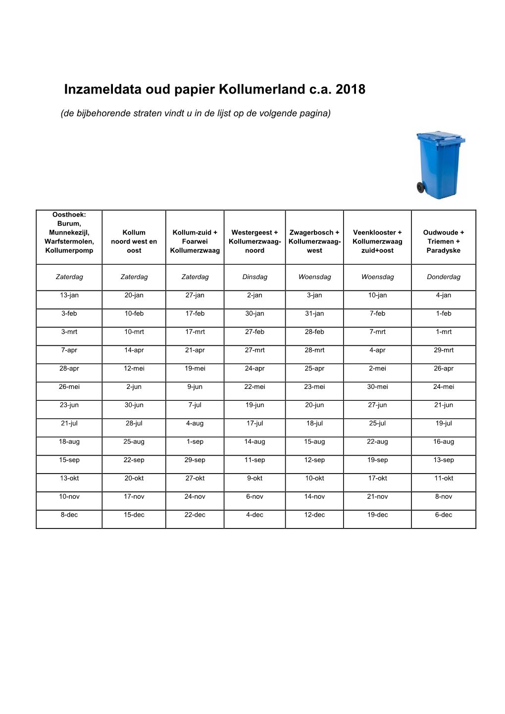 Inzameldata En Stratenlijst Oud Papier Kollumerland C.A. 2018