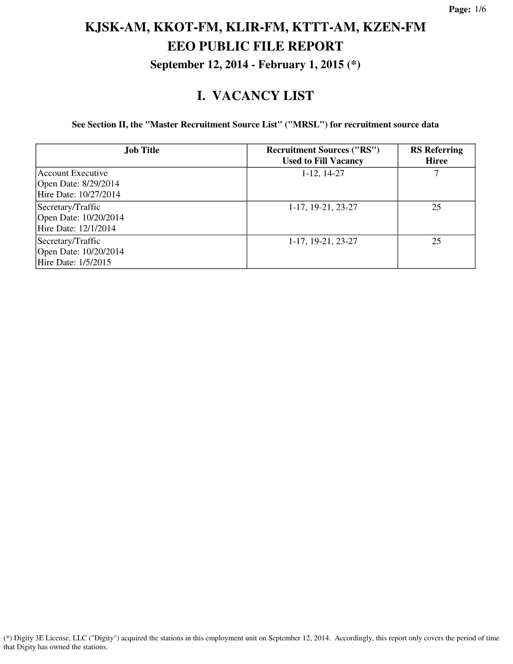 KJSK-AM, KKOT-FM, KLIR-FM, KTTT-AM, KZEN-FM EEO PUBLIC FILE REPORT September 12, 2014 - February 1, 2015 (*)