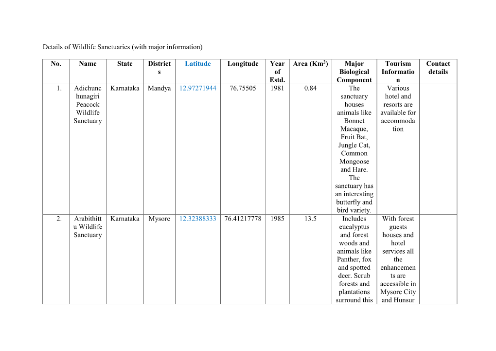 Details of Wildlife Sanctuaries (With Major Information) No. Name State District S Latitude Longitude Year of Estd. Area (Km2)