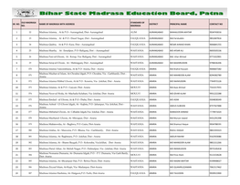 List of Aided Madrasa.Pdf