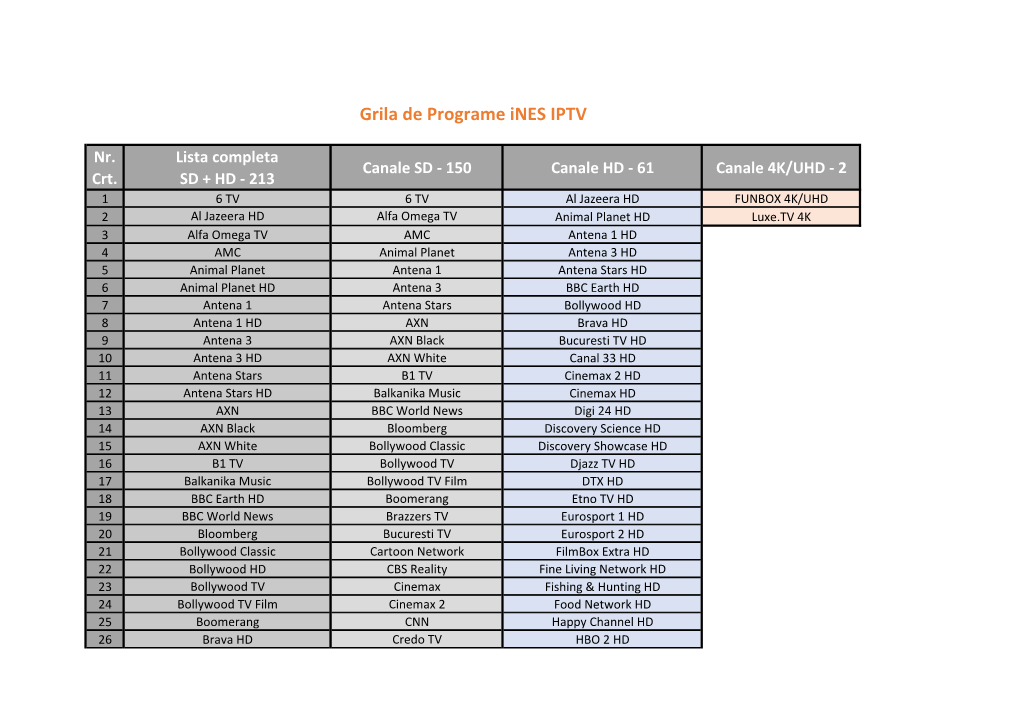 Grila De Programe Ines IPTV
