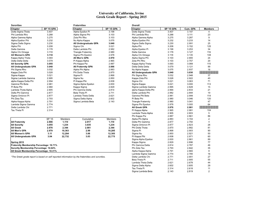 Greek Community Grade Report