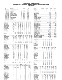 2006 Boise State Football Boise State Combined Team Statistics (Season Statistics) All Games
