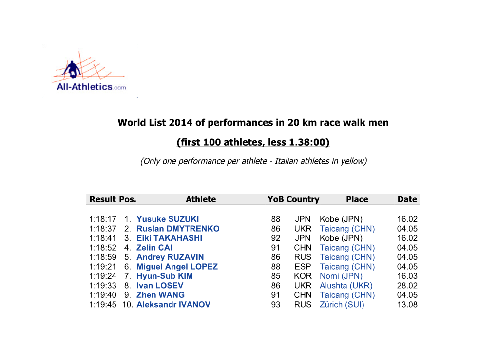 World List 2014 of Performances in 20 Km Race Walk Men (First 100 Athletes, Less 1.38:00)