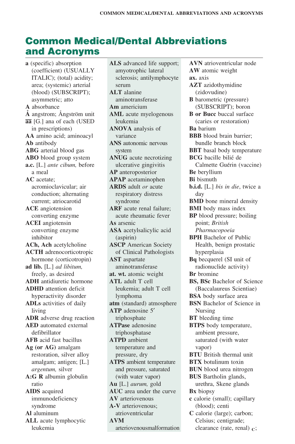 Common Medical/Dental Abbreviations and Acronyms