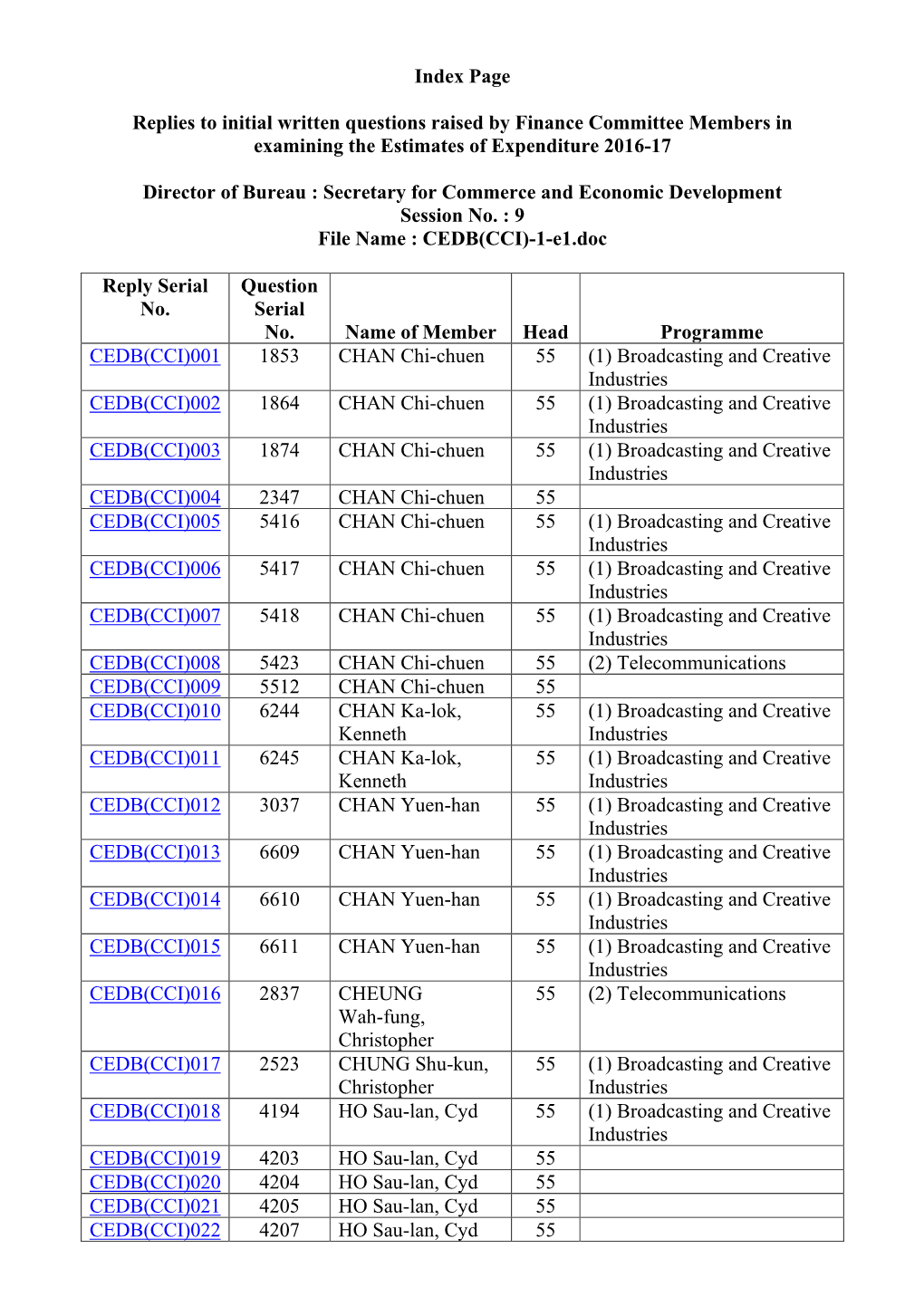 Index Page Replies to Initial Written Questions Raised by Finance