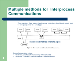 Interprocess Communications (Pipes)