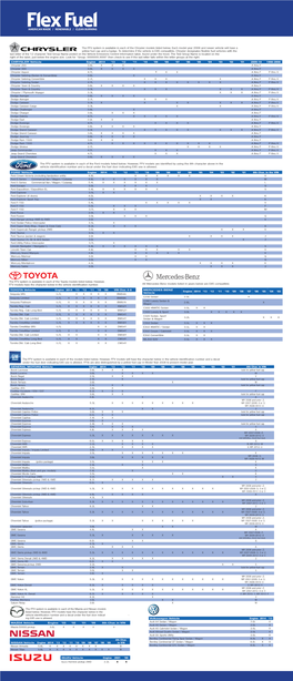 The FFV System Is Available in Each of the Chrysler Models Listed Below