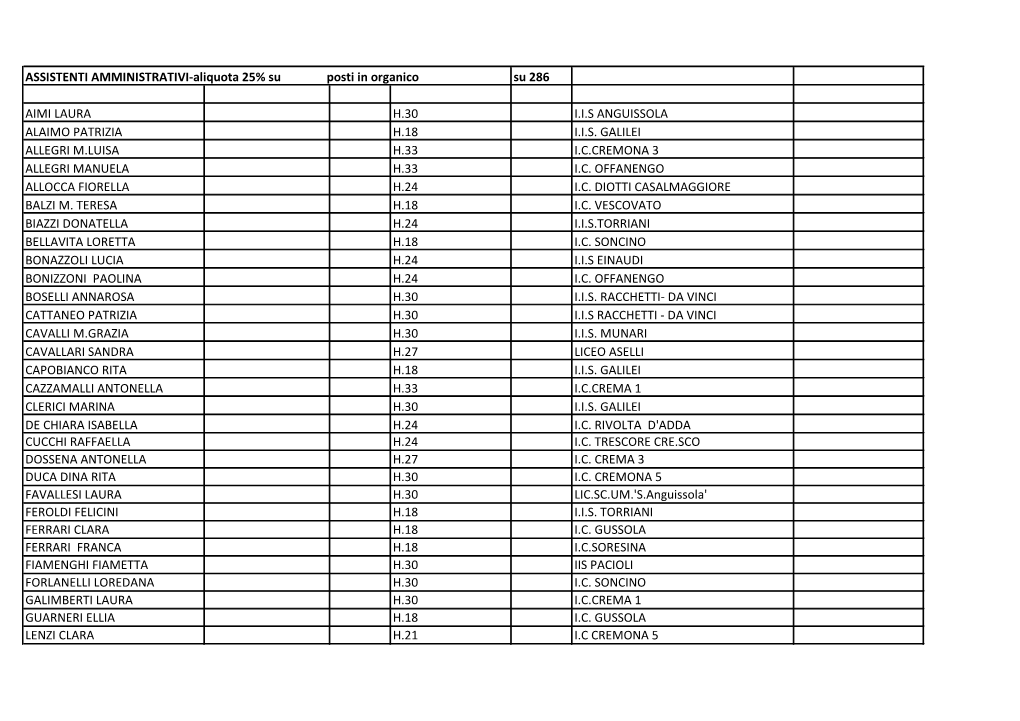 ASSISTENTI AMMINISTRATIVI-Aliquota 25% Su Posti in Organico Su 286