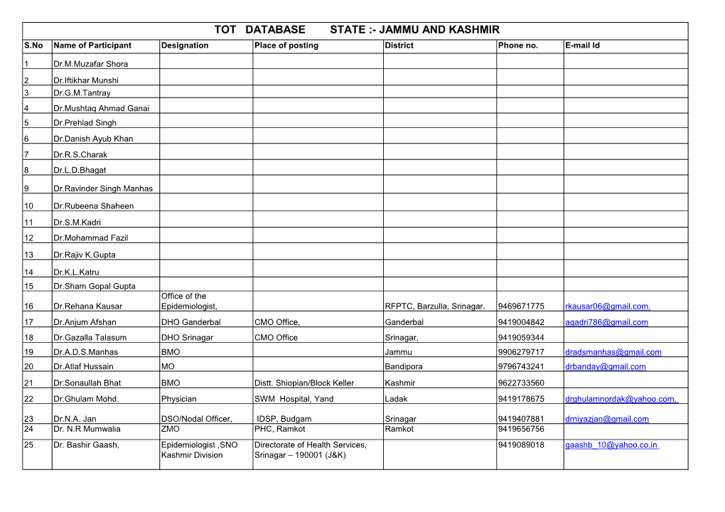 JAMMU and KASHMIR S.No Name of Participant Designation Place of Posting District Phone No