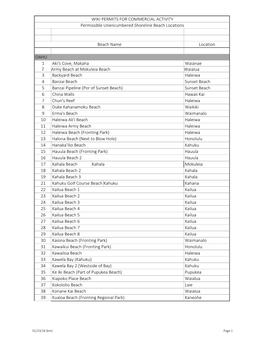 Wiki Permit Beach Locations