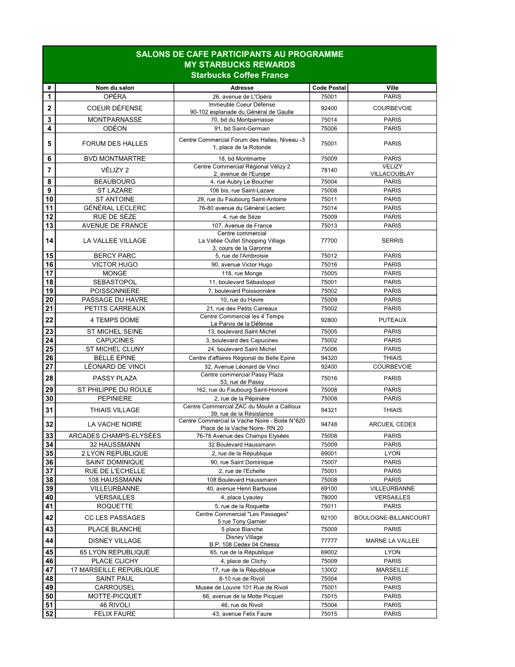 Salons De Cafe Participants Au Programme My