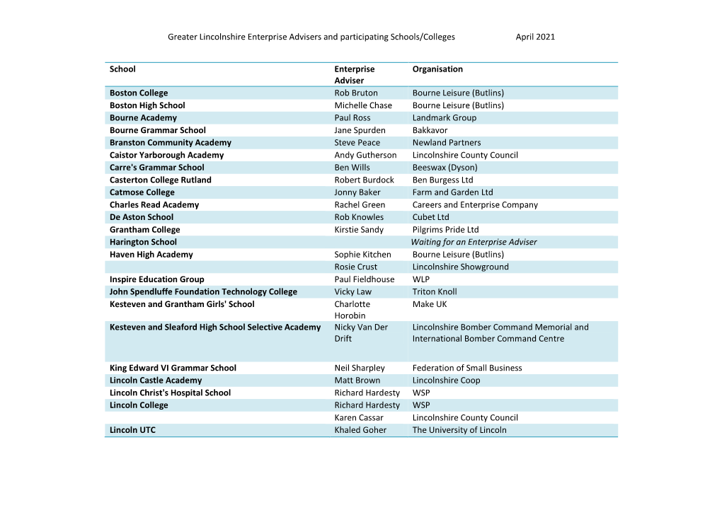 Greater Lincolnshire Enterprise Advisers and Participating Schools/Colleges April 2021