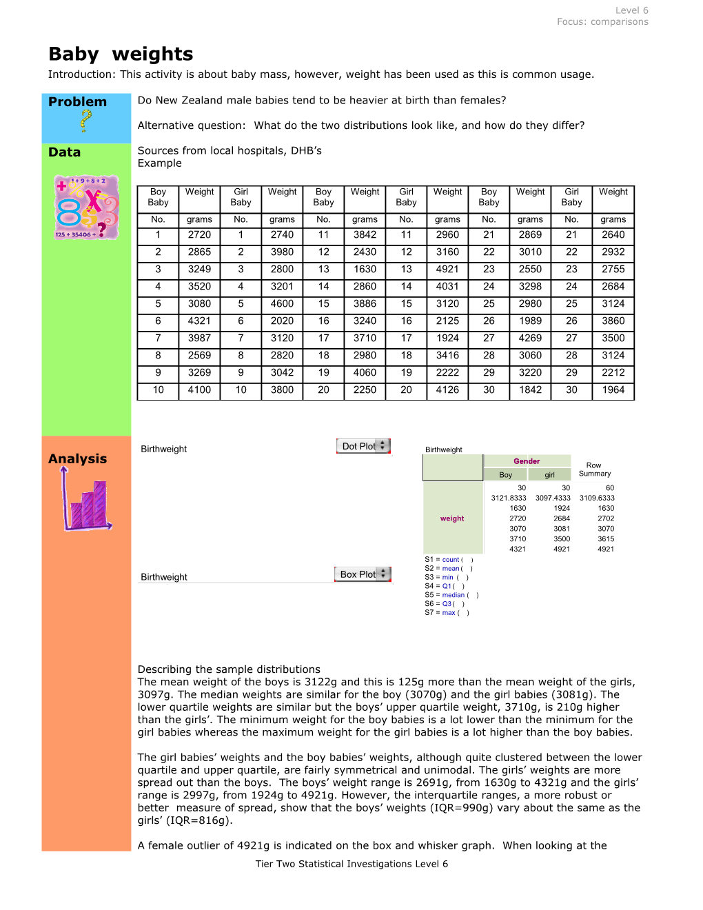 Tier Two Statistical Investigations Level 6