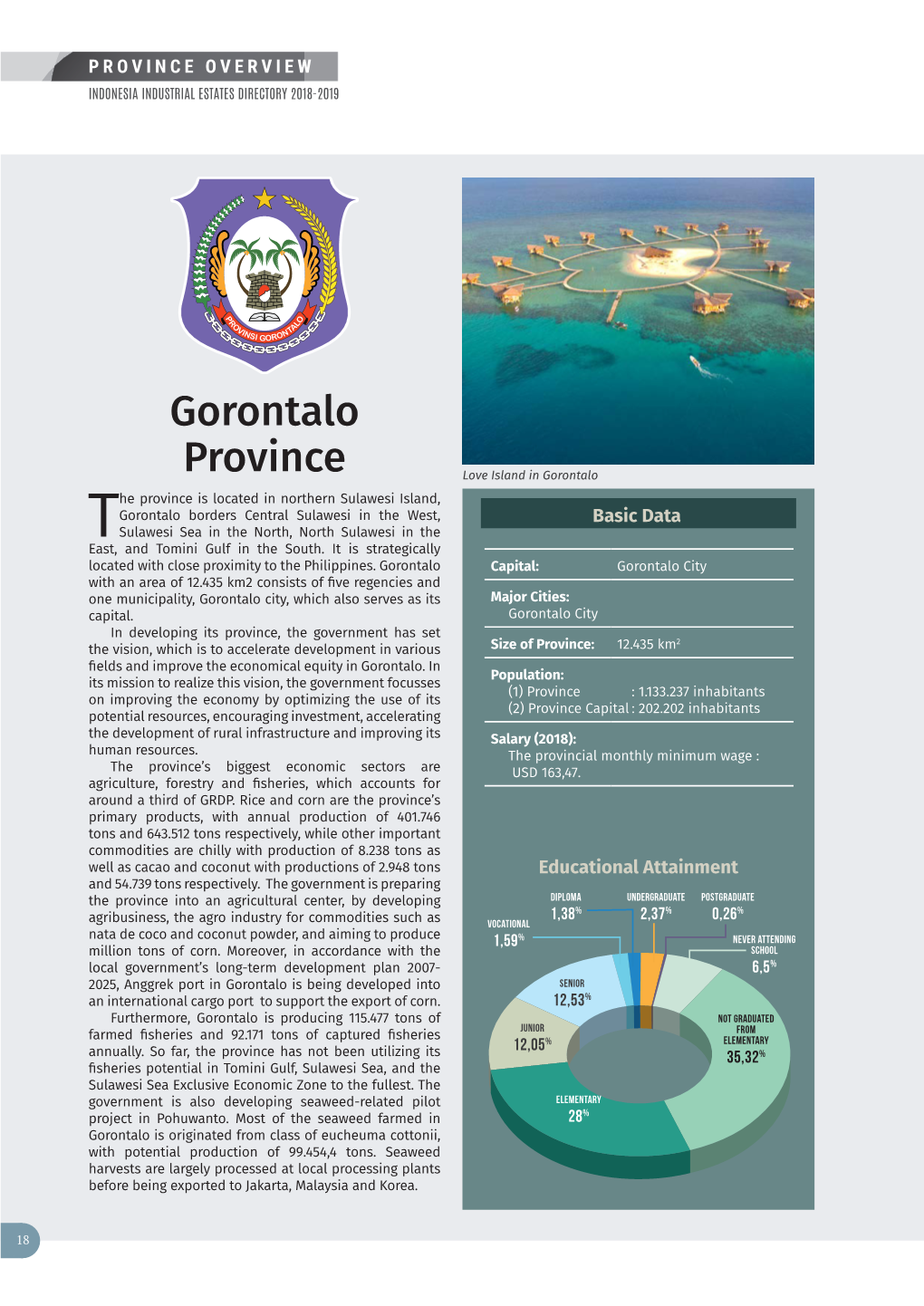 Gorontalo Province