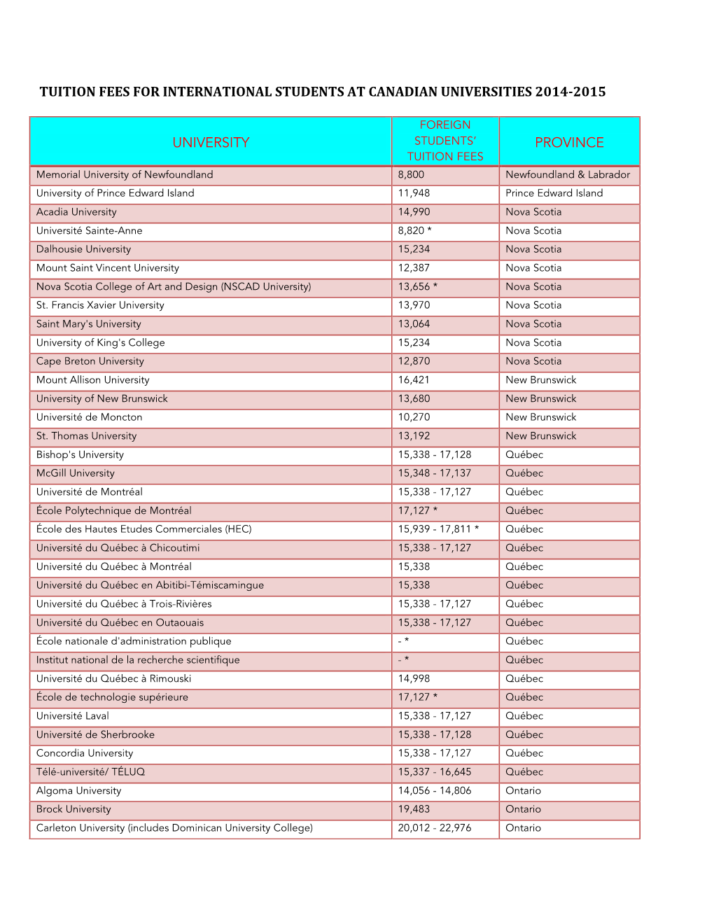 Tuition Fees for International Students at Canadian Universities 2014-2015