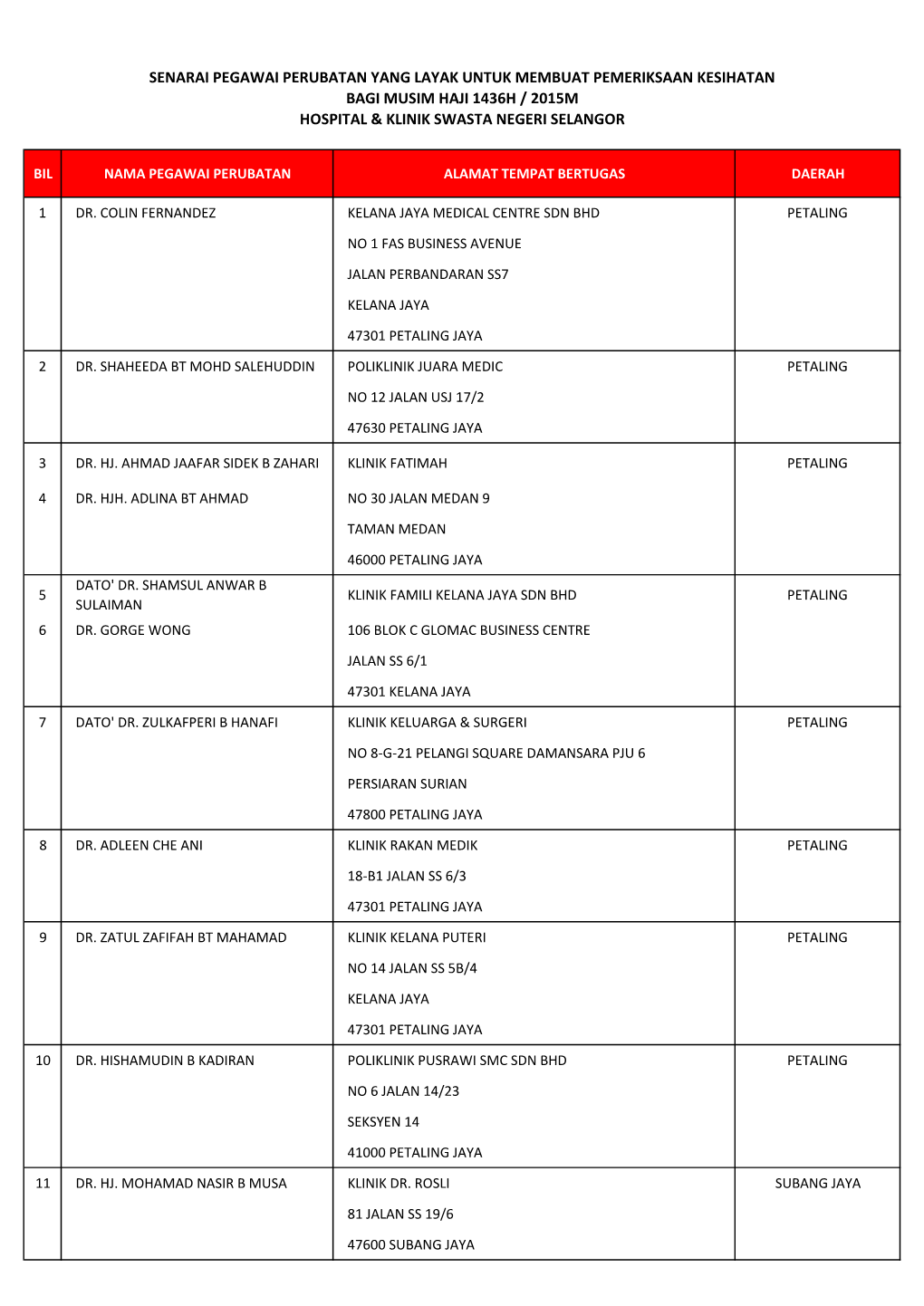 Senarai Pegawai Perubatan Yang Layak Untuk Membuat Pemeriksaan Kesihatan Bagi Musim Haji 1436H / 2015M Hospital & Klinik Swasta Negeri Selangor