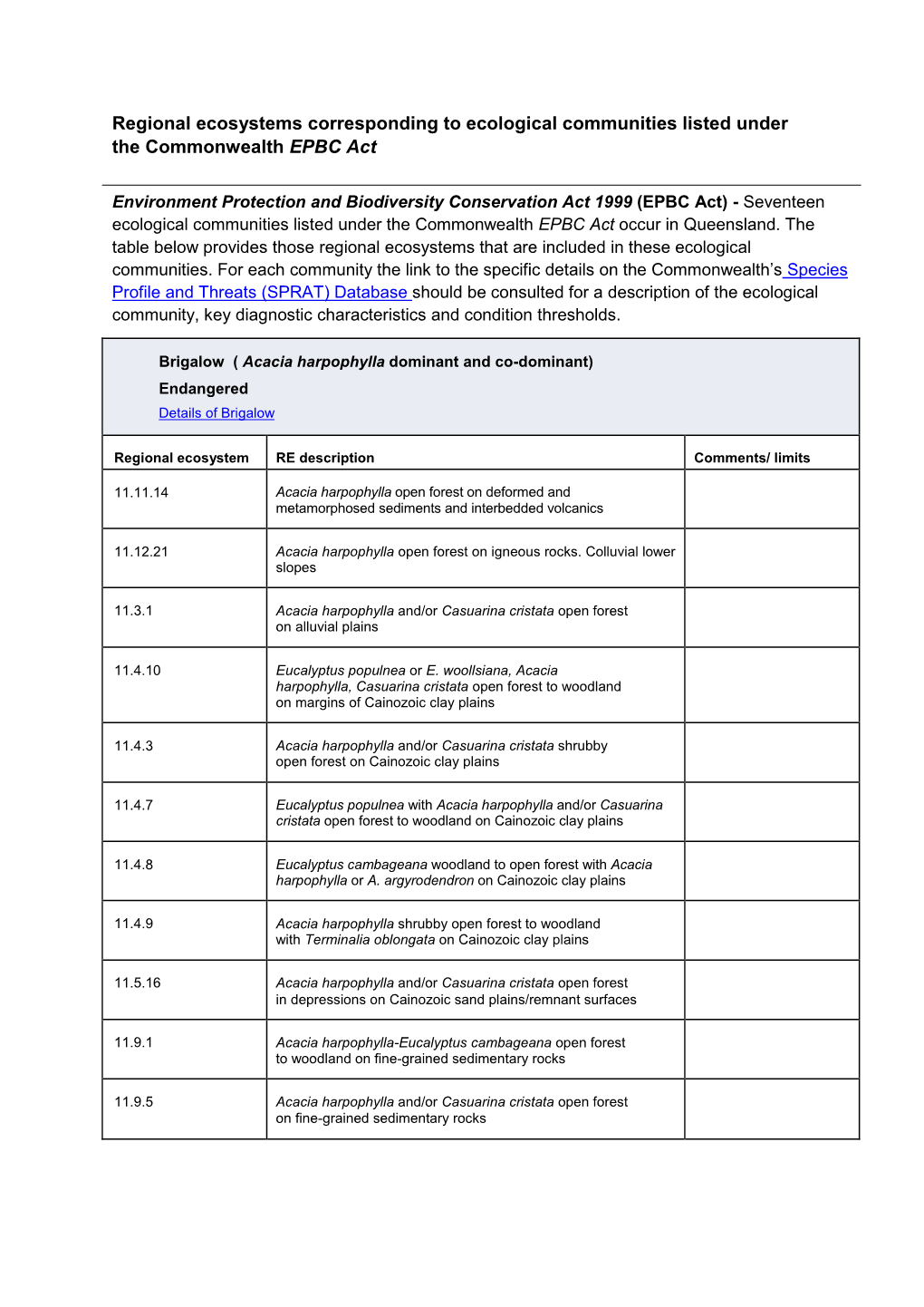 Regional Ecosystems Corresponding to Ecological Communities Listed Under the Commonwealth EPBC Act