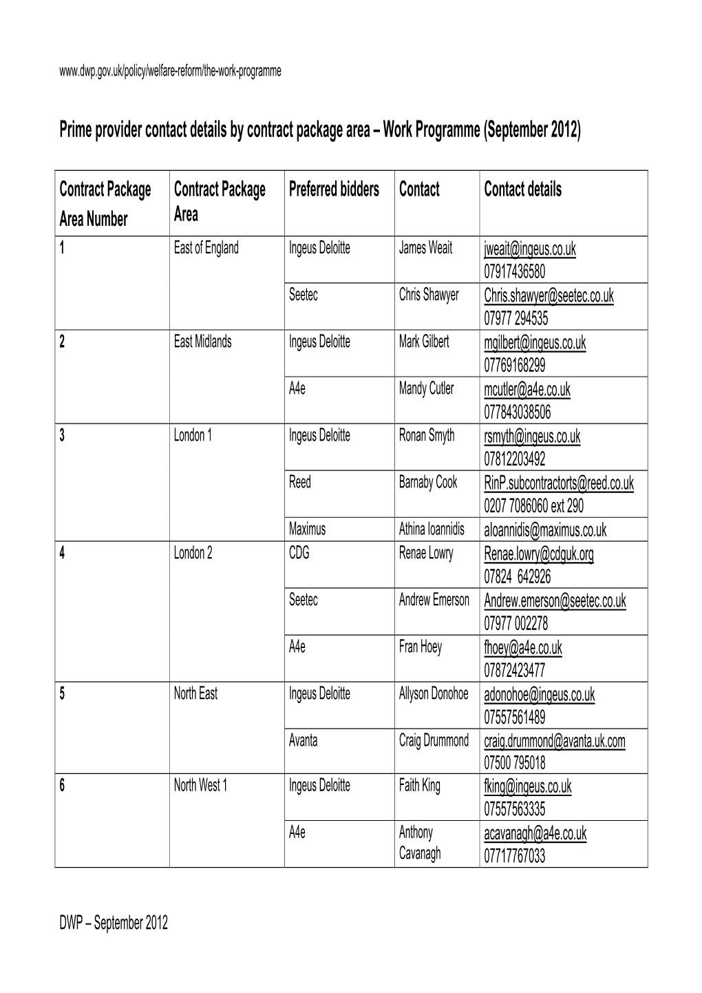 Prime Provider Contact Details by Contract Package Area – Work Programme (September 2012)