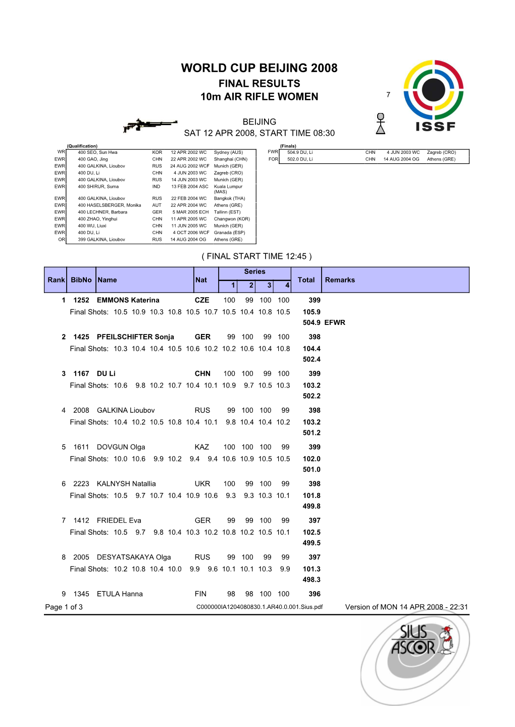 WORLD CUP BEIJING 2008 FINAL RESULTS 10M AIR RIFLE WOMEN 7